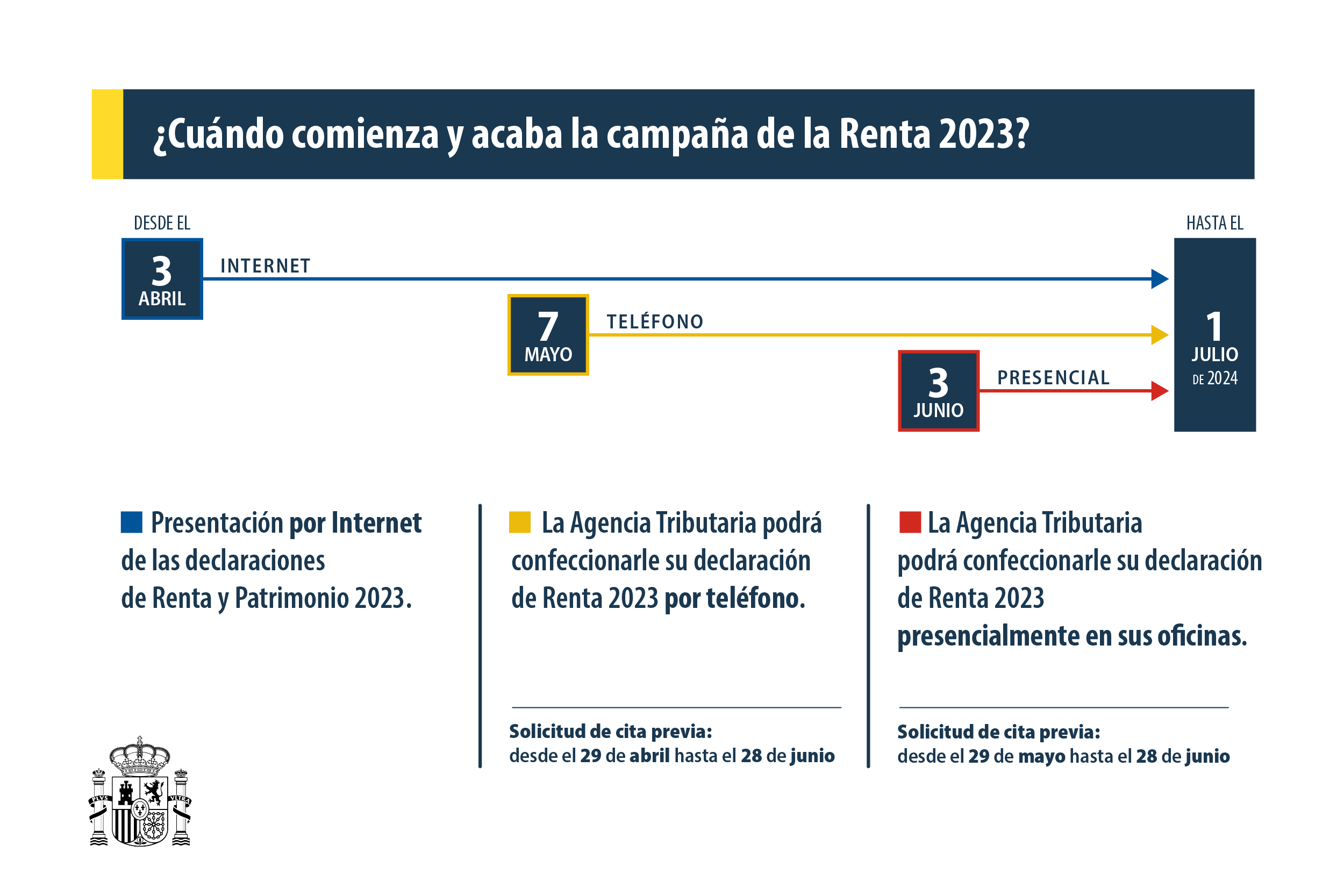Calendario declaración de la Renta 2023-2024