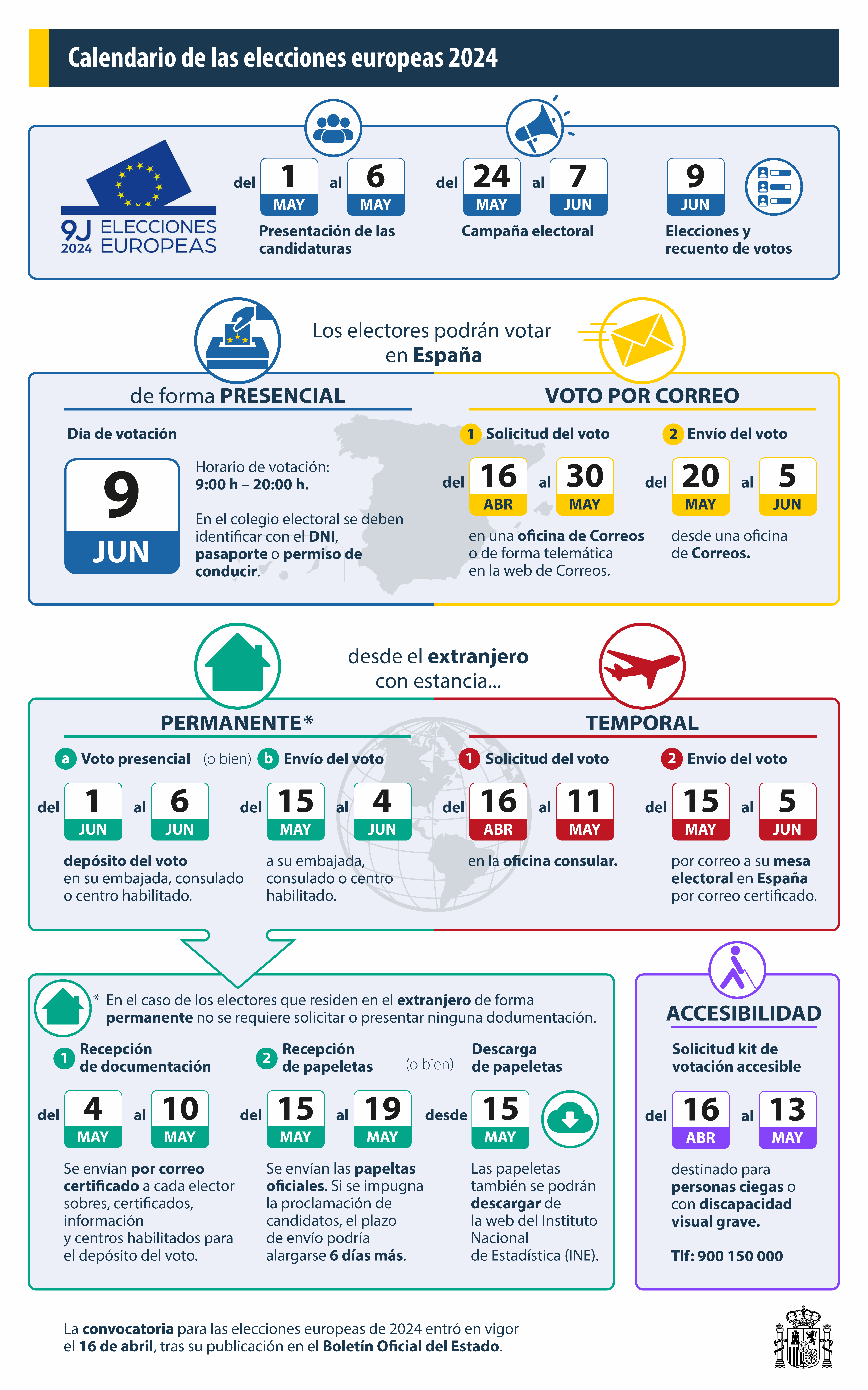 Calendario elecciones Europeas 2024