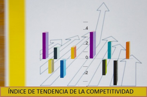 Competitiveness Trend Index 