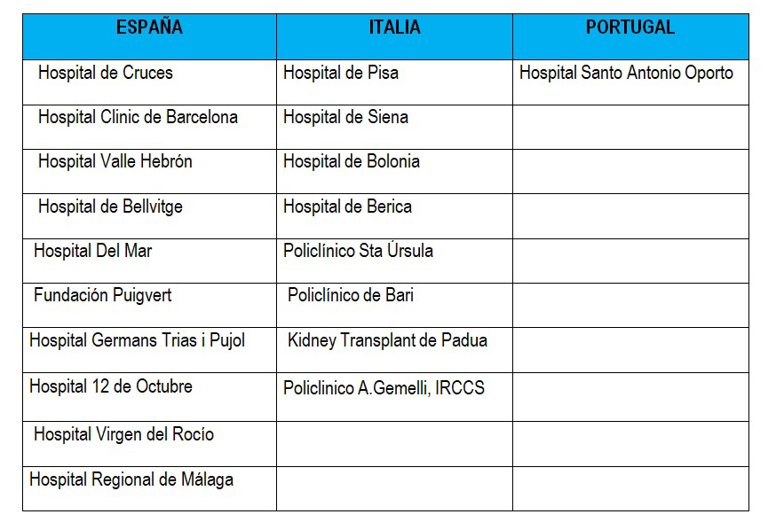 Tabla sobre los hospitales que participan en el Programa Internacional de Trasplante renal Cruzado