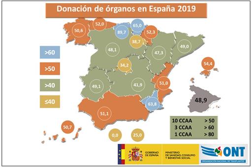 Comparativa de España con otros paises en relación al transplante de órganos