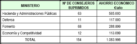 Tabla Sociedades Mercantiles Estatales