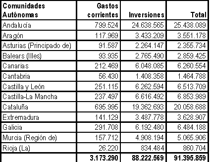 Tabla Escuela 2