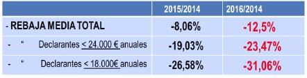 Cuadro de datos Cuadro de datos