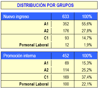 \Tabla Distribución por Grupos