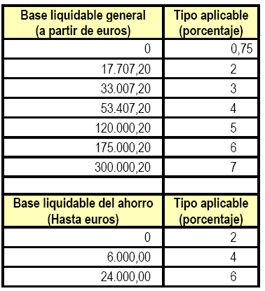 Cuadro Tarifas