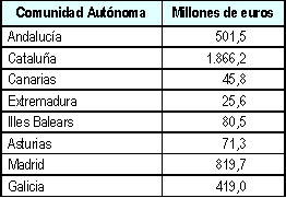 \Tabla de emisiones de Deuda