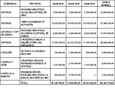 Cuadro Plan Carbón