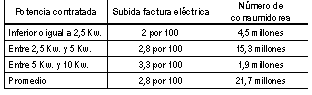 Tabla Tarifa Electrica 1