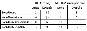 Tabla Tarifa Electrica 2