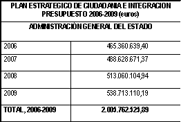 Cuadro Plan Estratégico