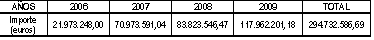 Tabla Financiacion