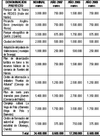 más información más información