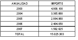 Tabla Aportación en Sa Falca Tabla Aportación en Sa Falca