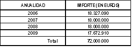 Tabla Distribución Tabla Distribución