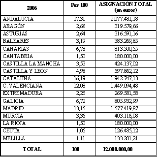 CuadroViolenciaGénero