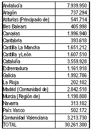 Tabla Distribuci&oacute;n Refuerzo