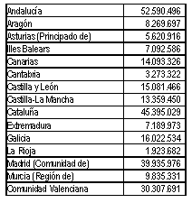 Tabla Distribuci&oacute;n Segundo Ciclo