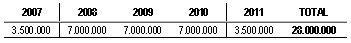 Tabla Financiaci&oacute;n Contrato