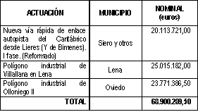 Cuadro Plan Carbón