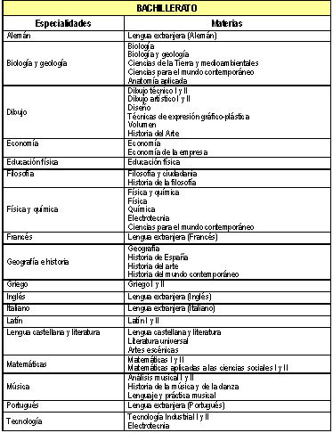 Tabla Titulación Bachillerato