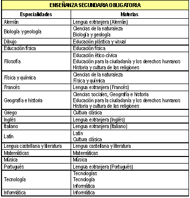 Tabla Titulación ESO