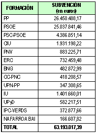 Tabla de distribución