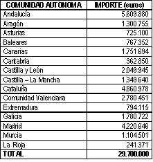 Cuadro Inglés Escuelas Oficiales Idiomas