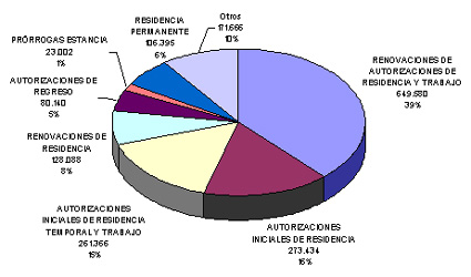 Gráfico de solicitudes