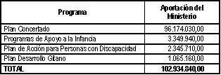 Tabla de subvenciones Tabla de subvenciones