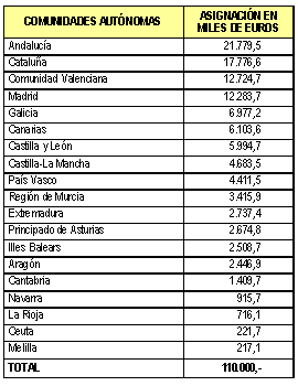 Tabla de Distribución Tabla de Distribución
