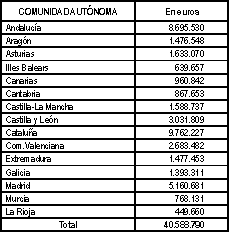 Tabla 1 inserción laboral