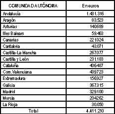 Tabla 2 inserción laboral