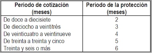 Cuadro Autónomos 1 Cuadro Autónomos 1