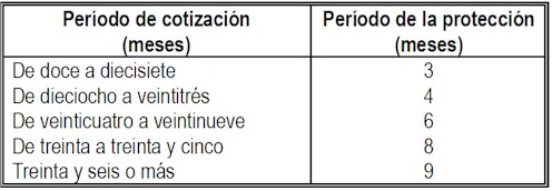 Cuadro Autónomos 2 Cuadro Autónomos 2