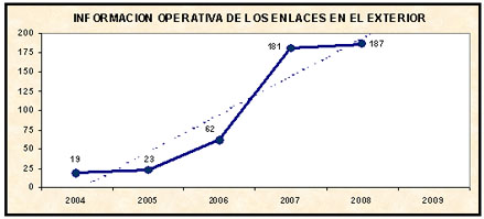 Enlaces en el Exterior