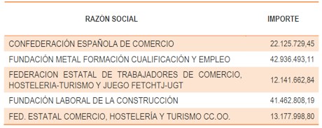 Tabla Planes de Formación