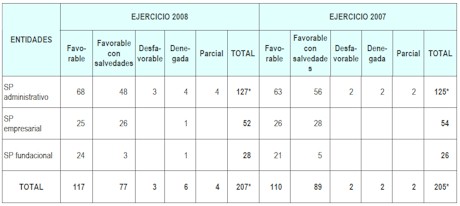 Tabla de auditorías