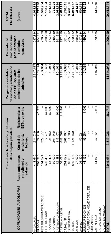 Tabla 4 Recursos Agrícolas y Ganaderos