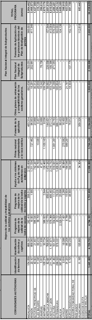 Tabla 5 Recursos Agrícolas y Ganaderos 2
