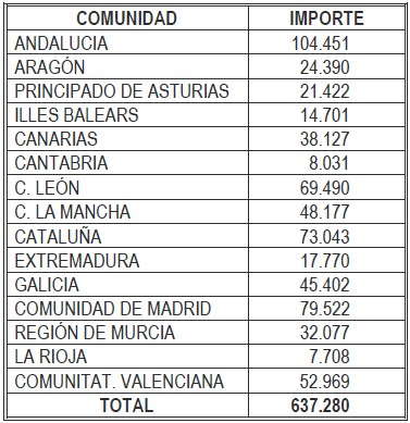 Tabla Tabla