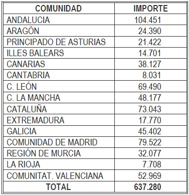 Tabla