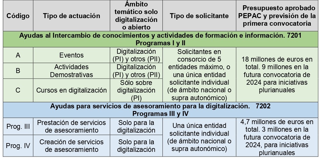 Imagen del artículo Referencia del Consejo de Ministros