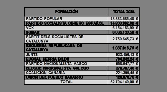 Imagen del artículo Referencia del Consejo de Ministros