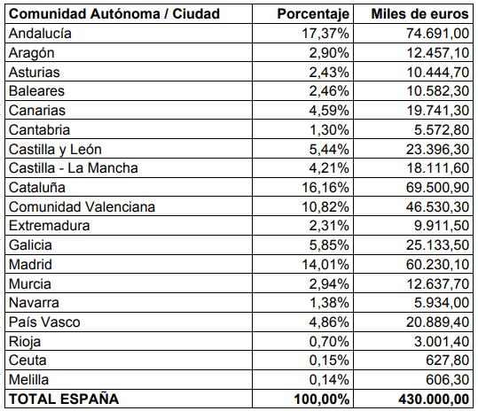 Imagen del artículo Referencia del Consejo de Ministros