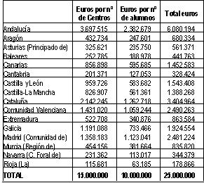 Cuadro bibliotecas escolares
