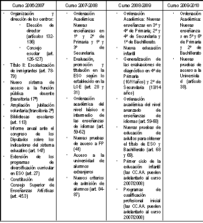 Cuadro Calendario