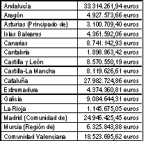 Cuadro Gratuidad