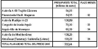 Tabla Plan Abono 2006
