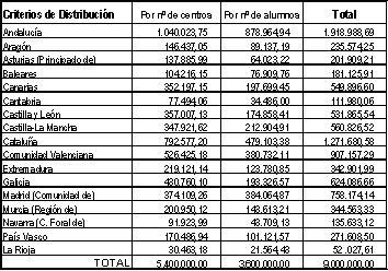 Tabla Bibliotecas